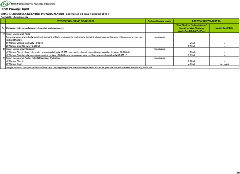 gotówki wypłaconej z bankomatu, kradzież lub zniszczenie towarów zakupionych przy użyciu miesięcznie karty płatniczej): a) Wariant Classic (do kwoty 1.500 zł) 1,45 zł - b) Wariant Gold (do kwoty 3.