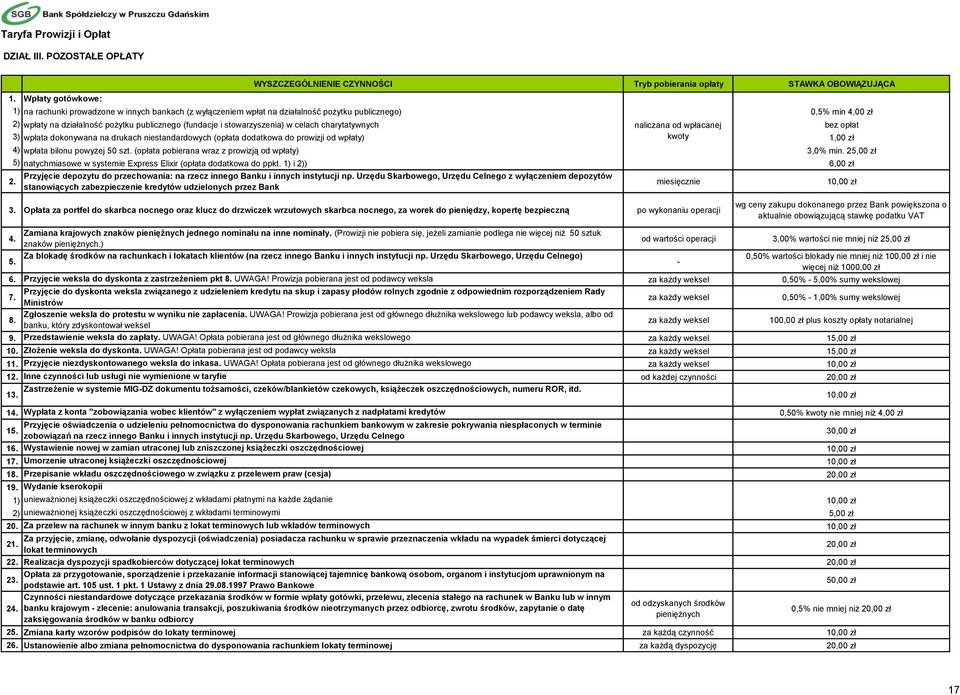 stowarzyszenia) w celach charytatywnych naliczana od wpłacanej bez opłat 3) wpłata dokonywana na drukach niestandardowych (opłata dodatkowa do prowizji od wpłaty) kwoty 1,00 zł 2.