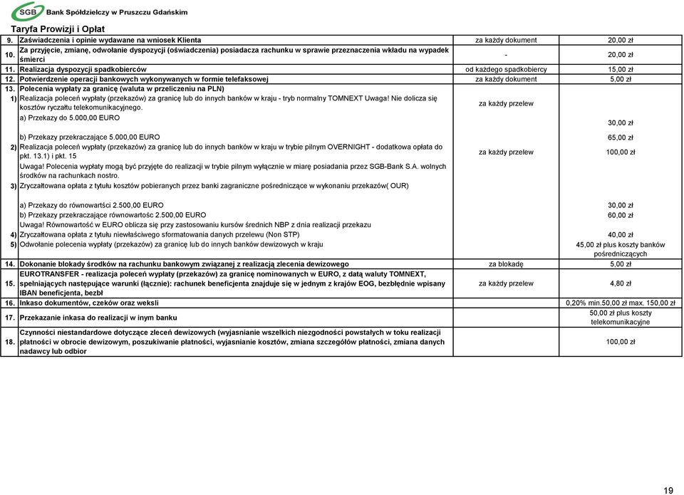 Realizacja dyspozycji spadkobierców od każdego spadkobiercy 15,00 zł 12. Potwierdzenie operacji bankowych wykonywanych w formie telefaksowej za każdy dokument 5,00 zł 13.