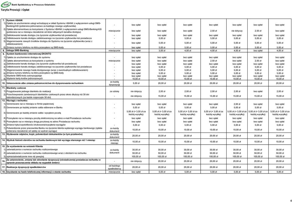 kanałów dostępu) miesięcznie bez opłat bez opłat bez opłat 2,50 zł nie dotyczy 2,50 zł bez opłat 3) Zablokowanie kanału dostępu (na życzenie użytkownika lub posiadacza) - bez opłat bez opłat bez