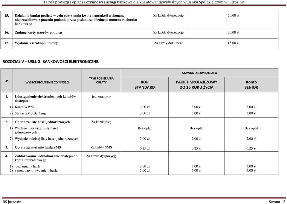 Wydanie kserokopii umowy Za kaŝdy dokument 1 ROZDZIAŁ V USŁUGI BANKOWOŚCI ELEKTRONICZNEJ STAWKA OBOWIĄZUJACA Lp.