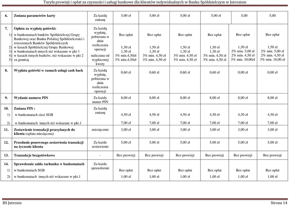 bankomatach innych niŝ wskazane w pkt 1 w kasach innych banków, niŝ wskazane w pkt 2 za granicą Za kaŝdą wypłatę, pobierana w dniu rozliczenia operacji naliczana od wypłaconej kwoty 8.