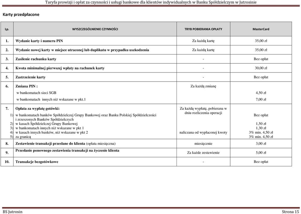 Wydanie nowej karty w miejsce utraconej lub duplikatu w przypadku uszkodzenia Za kaŝdą kartę 3 3. Zasilenie rachunku karty 4. Kwota minimalnej pierwszej wpłaty na rachunek karty 5.