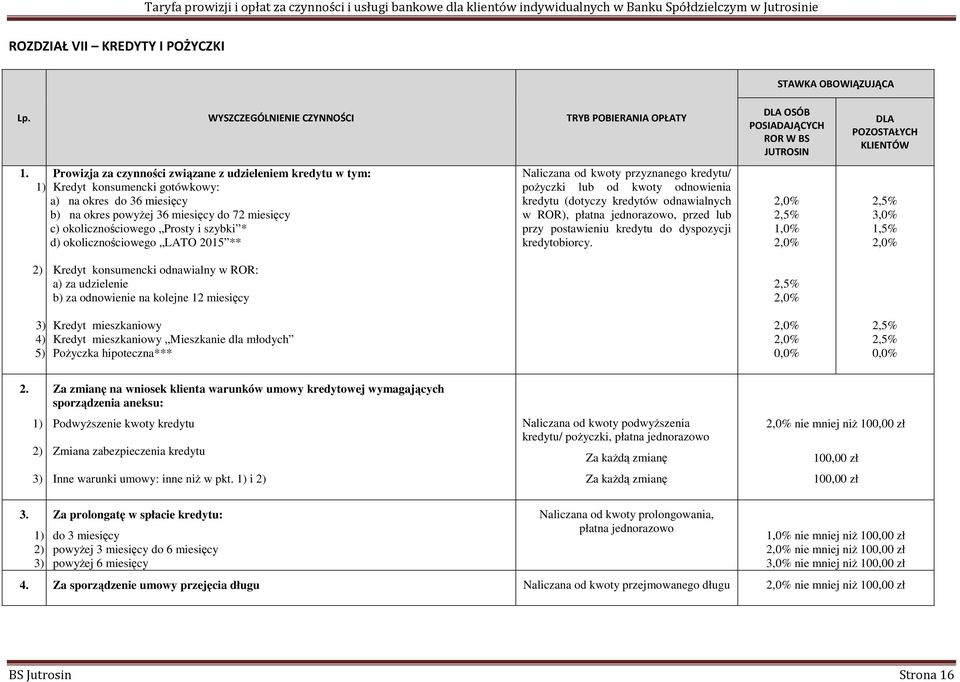 Prowizja za czynności związane z udzieleniem kredytu w tym: Kredyt konsumencki gotówkowy: a) na okres do 36 miesięcy b) na okres powyŝej 36 miesięcy do 72 miesięcy c) okolicznościowego Prosty i