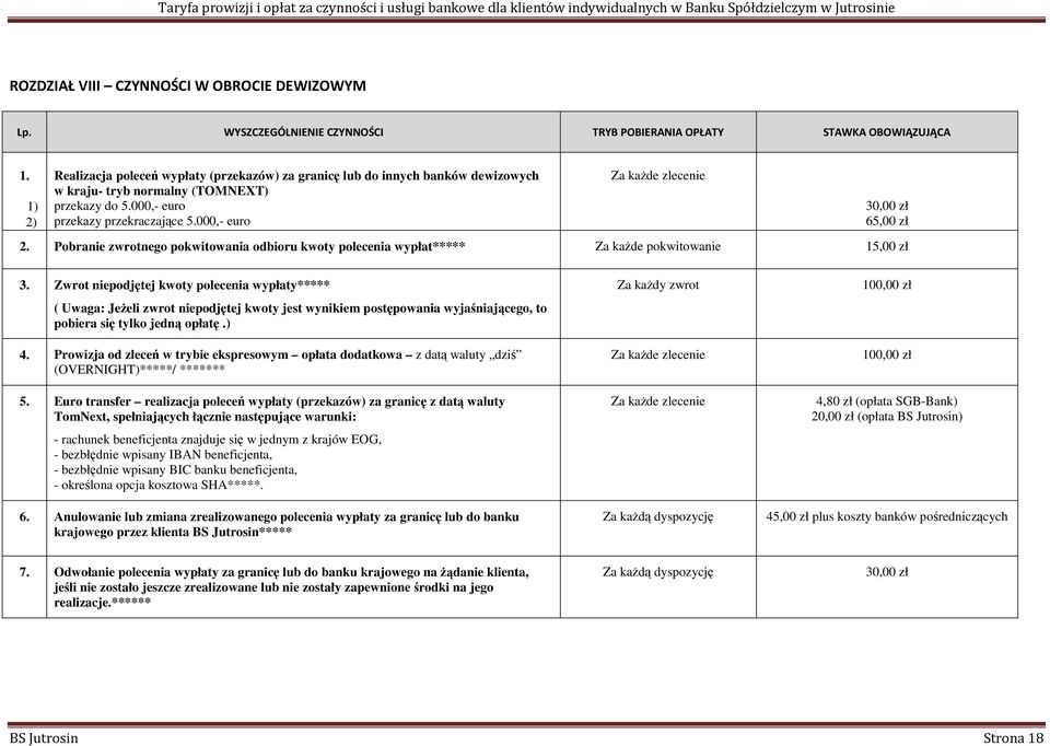 Realizacja poleceń wypłaty (przekazów) za granicę lub do innych banków dewizowych w kraju tryb normalny (TOMNEXT) przekazy do 5.000, euro przekazy przekraczające 5.000, euro Za kaŝde zlecenie 6 2.