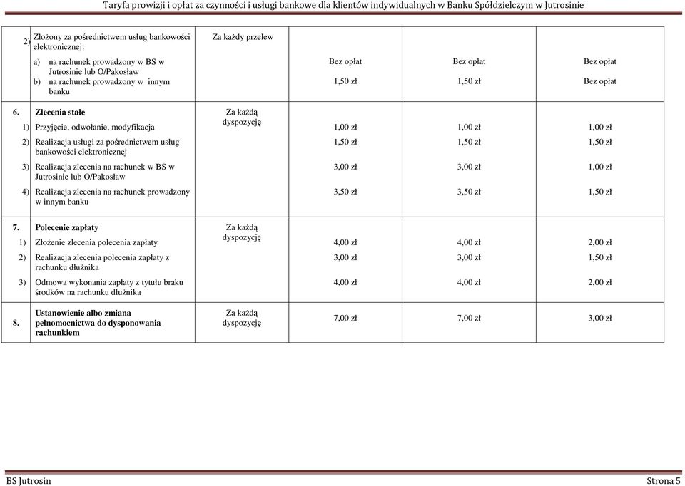 Zlecenia stałe Przyjęcie, odwołanie, modyfikacja Za kaŝdą dyspozycję Realizacja usługi za pośrednictwem usług bankowości elektronicznej 1,50 zł 1,50 zł 1,50 zł Realizacja zlecenia na rachunek w BS w