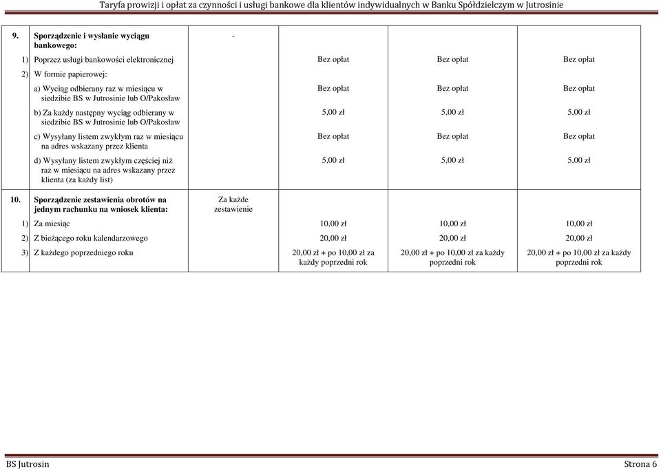 następny wyciąg odbierany w siedzibie BS w Jutrosinie lub O/Pakosław c) Wysyłany listem zwykłym raz w miesiącu na adres wskazany przez klienta d) Wysyłany listem zwykłym częściej niŝ raz w miesiącu