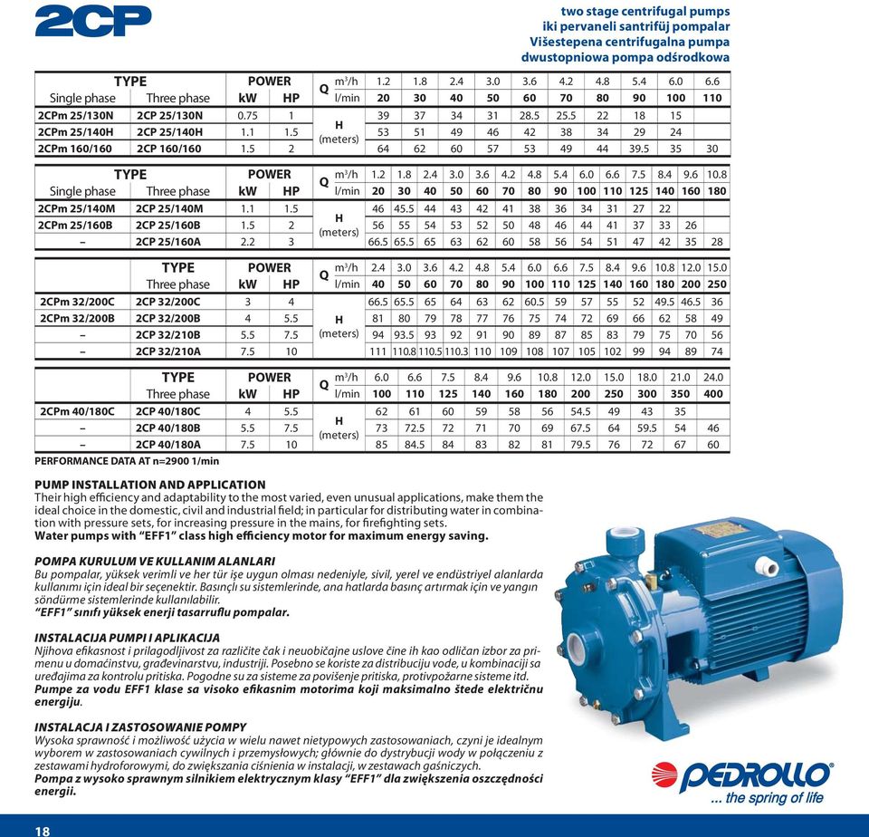 8 Single phase Three phase kw P l/min 20 30 40 50 60 70 80 90 100 110 125 140 160 180 2CPm 25/140M 2CP 25/140M 1.1 1.5 46 45.5 44 43 42 41 38 36 34 31 27 22 2CPm 25/160B 2CP 25/160B 1.