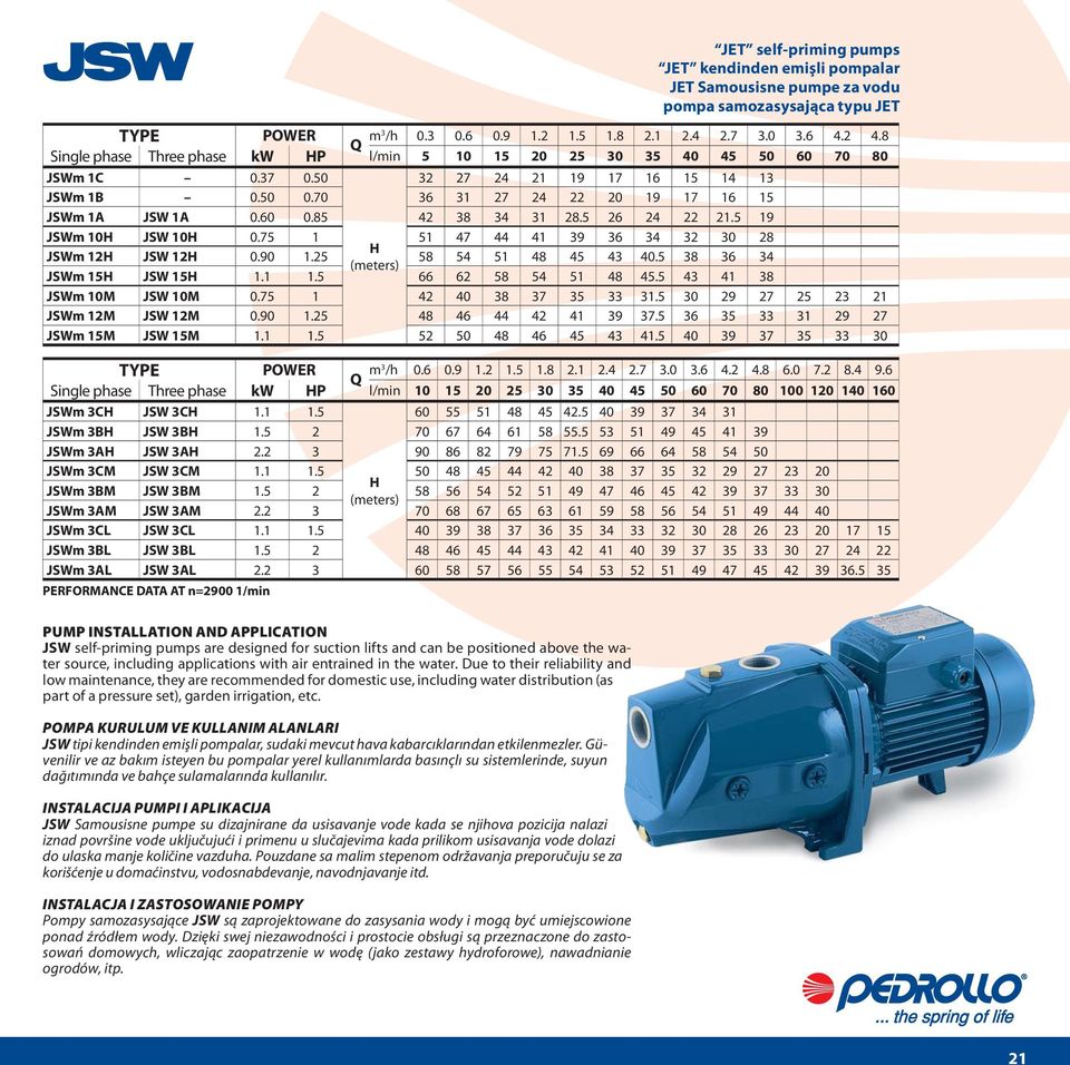 5 38 36 34 JSWm 15 JSW 15 1.1 1.5 66 62 58 54 51 48 45.5 43 41 38 JSWm 10M JSW 10M 0.75 1 42 40 38 37 35 33 31.5 30 29 27 25 23 21 JSWm 12M JSW 12M 0.90 1.25 48 46 44 42 41 39 37.