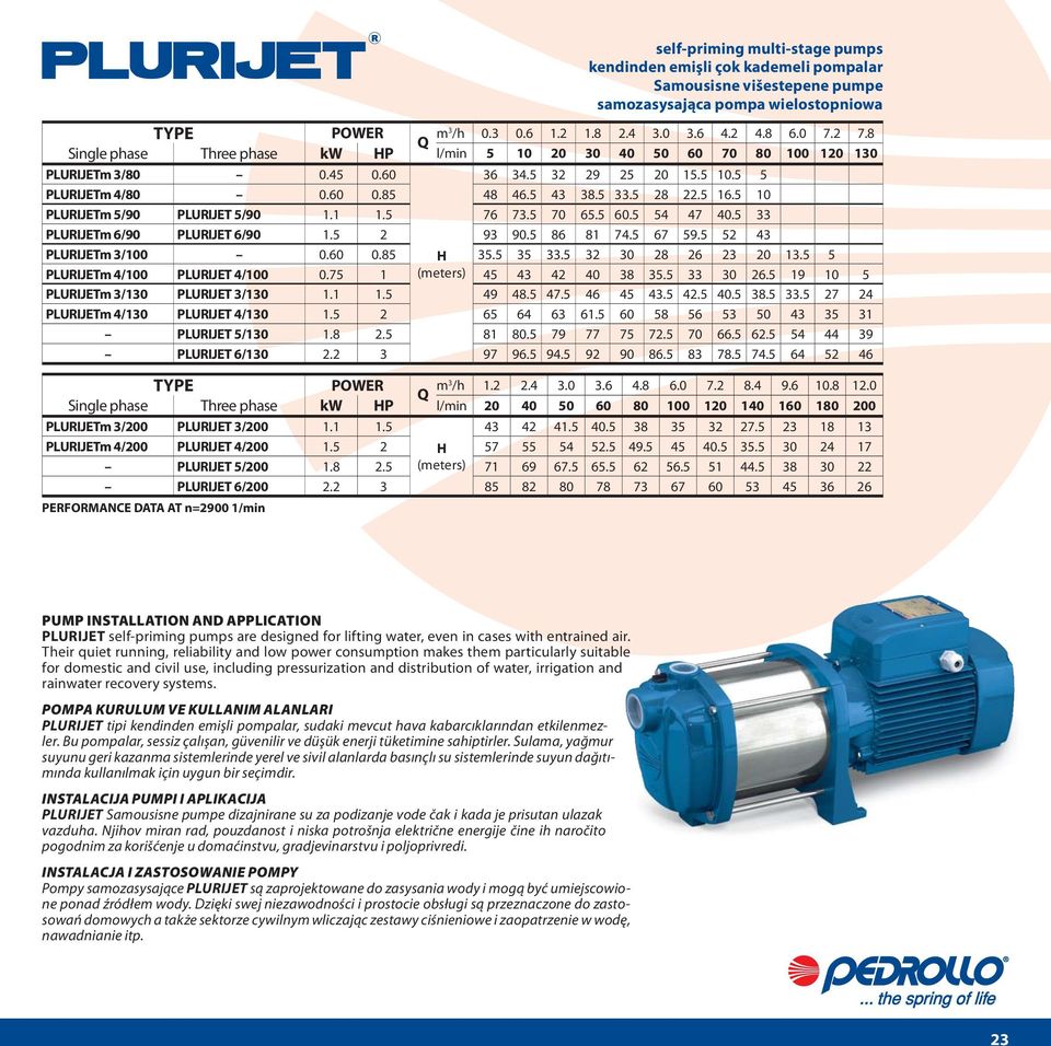 5 52 43 PLURIJETm 3/100 0.60 0.85 35.5 35 33.5 32 30 28 26 23 20 13.5 5 PLURIJETm 4/100 PLURIJET 4/100 0.75 1 45 43 42 40 38 35.5 33 30 26.5 19 10 5 PLURIJETm 3/130 PLURIJET 3/130 1.1 1.5 49 48.5 47.