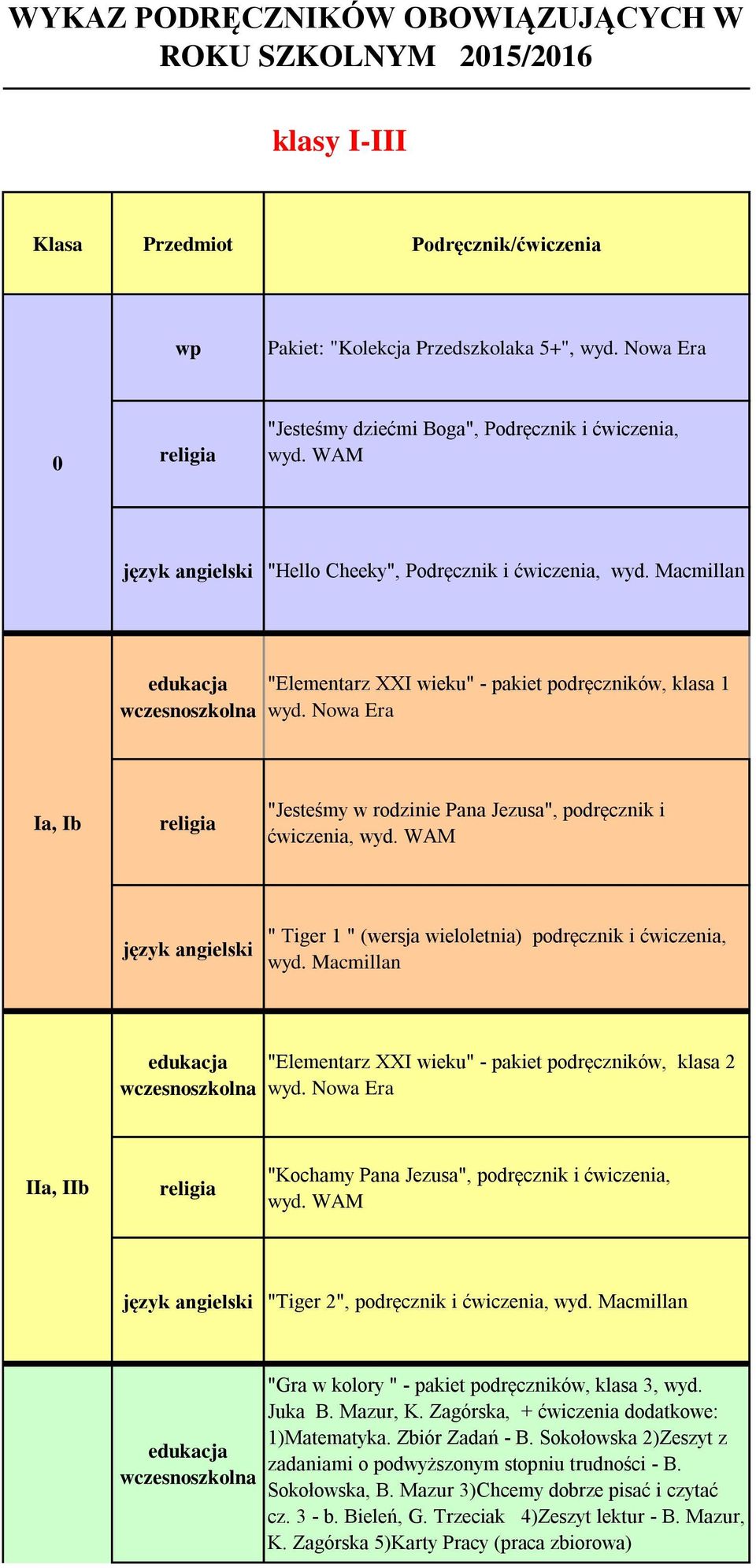 Macmillan edukacja wczesnoszkolna "Elementarz XXI wieku" - pakiet podręczników, klasa 1 Ia, Ib "Jesteśmy w rodzinie Pana Jezusa", podręcznik i ćwiczenia, wyd.