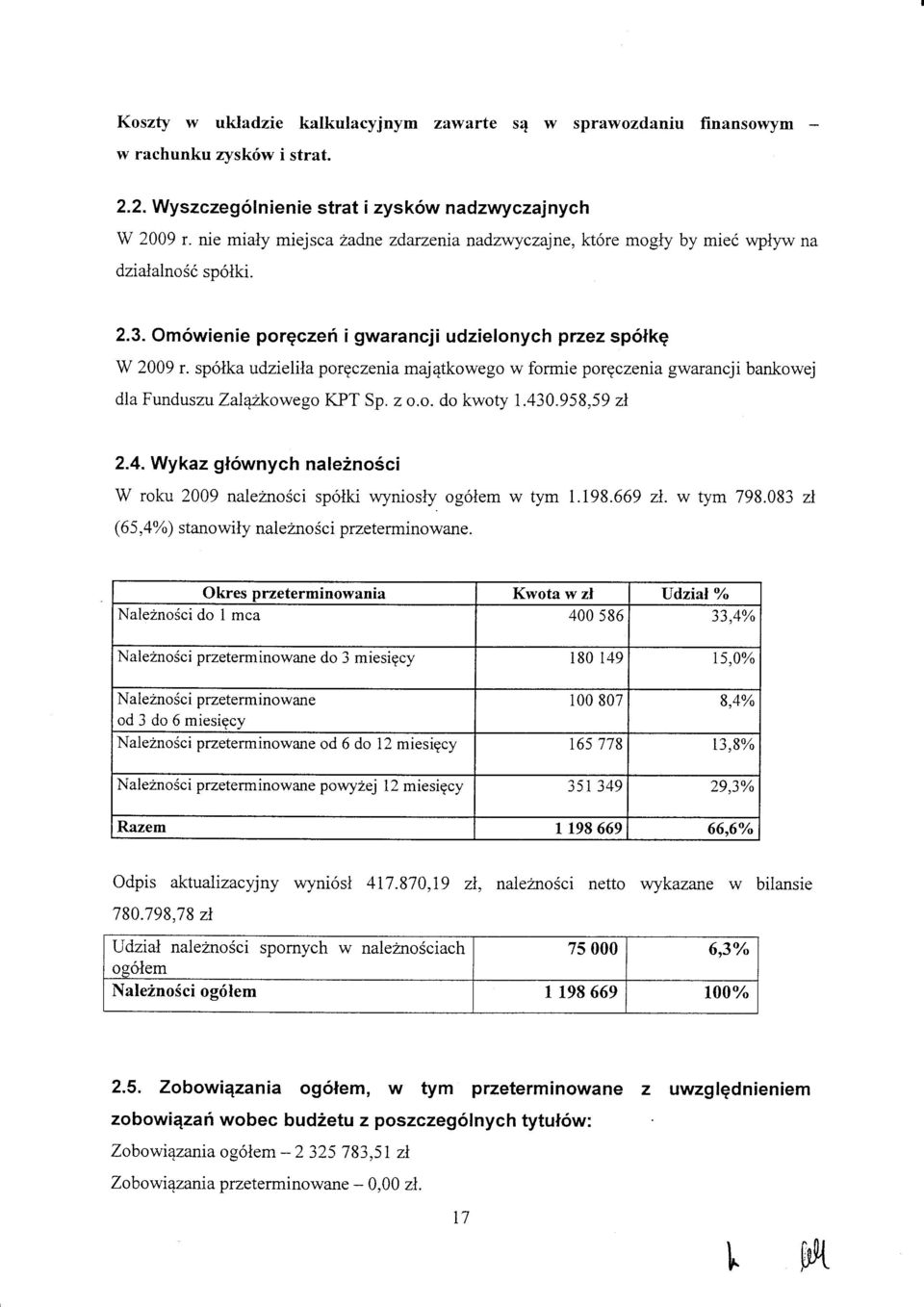 sp6lka udzielila prgczenia maj4tkweg w frmie prgczenia gwarancji bankwej dla FunduszuZalrykweg KPT Sp. z.. d kwty 1.430.958,59 zl 2.4. Wykaz glwnych nale2n6ci W rku 2009 naleimsci sp6iki wynisly g6lem w tym 1.