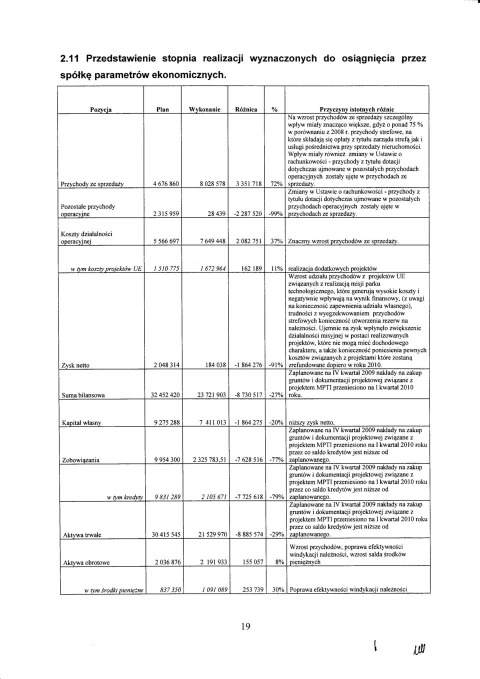 wigksze, gdyl pnad 75 / w pr6wnaniu z 2008 r. przychdy strefwe, na kt6re skladaj4 sig platy ztytuluzarz4du stref4jak i uslugi p5rednictwa przy sprzeduly nieruchmsci.