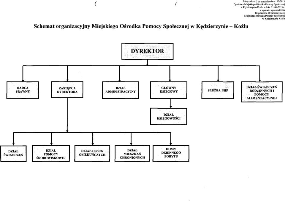 w sprawie wprowadzenia Regulaminu Organizacyjnego Miejskiego OSrodka Pomocy Spolecznej w K.zierzynie-Koi:lu. DYREKTOR!