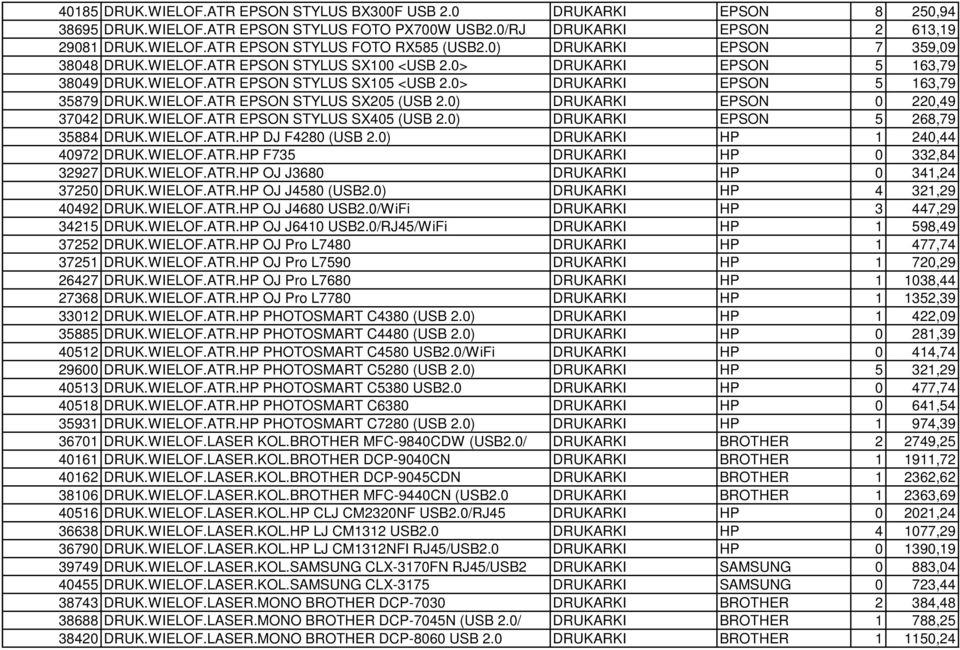 0) DRUKARKI EPSON 0 220,49 37042 DRUK.WIELOF.ATR EPSON STYLUS SX405 (USB 2.0) DRUKARKI EPSON 5 268,79 35884 DRUK.WIELOF.ATR.HP DJ F4280 (USB 2.0) DRUKARKI HP 1 240,44 40972 DRUK.WIELOF.ATR.HP F735 DRUKARKI HP 0 332,84 32927 DRUK.