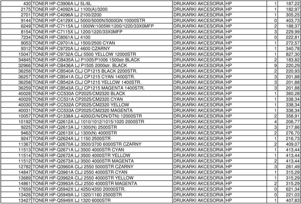 1200/1220/33X0MFP DRUKARKI AKCESORIA HP 3 229,99 7234 TONER HP-C8061A LJ 4100 DRUKARKI AKCESORIA HP 0 222,81 9053 TONER HP-C9701A LJ 1500/2500 CYAN DRUKARKI AKCESORIA HP 1 272,57 9312 TONER HP-C9720A