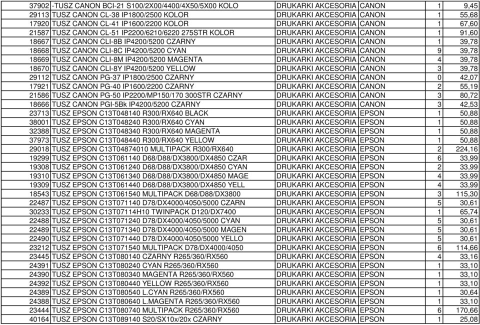 39,78 18668 TUSZ CANON CLI-8C IP4200/5200 CYAN DRUKARKI AKCESORIA CANON 9 39,78 18669 TUSZ CANON CLI-8M IP4200/5200 MAGENTA DRUKARKI AKCESORIA CANON 4 39,78 18670 TUSZ CANON CLI-8Y IP4200/5200 YELLOW