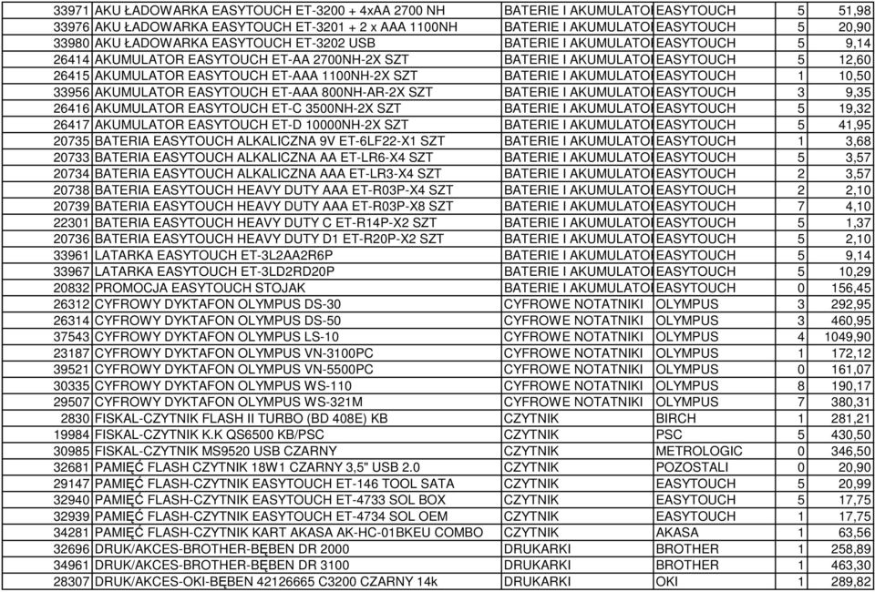 1100NH-2X SZT BATERIE I AKUMULATORKI EASYTOUCH 1 10,50 33956 AKUMULATOR EASYTOUCH ET-AAA 800NH-AR-2X SZT BATERIE I AKUMULATORKI EASYTOUCH 3 9,35 26416 AKUMULATOR EASYTOUCH ET-C 3500NH-2X SZT BATERIE