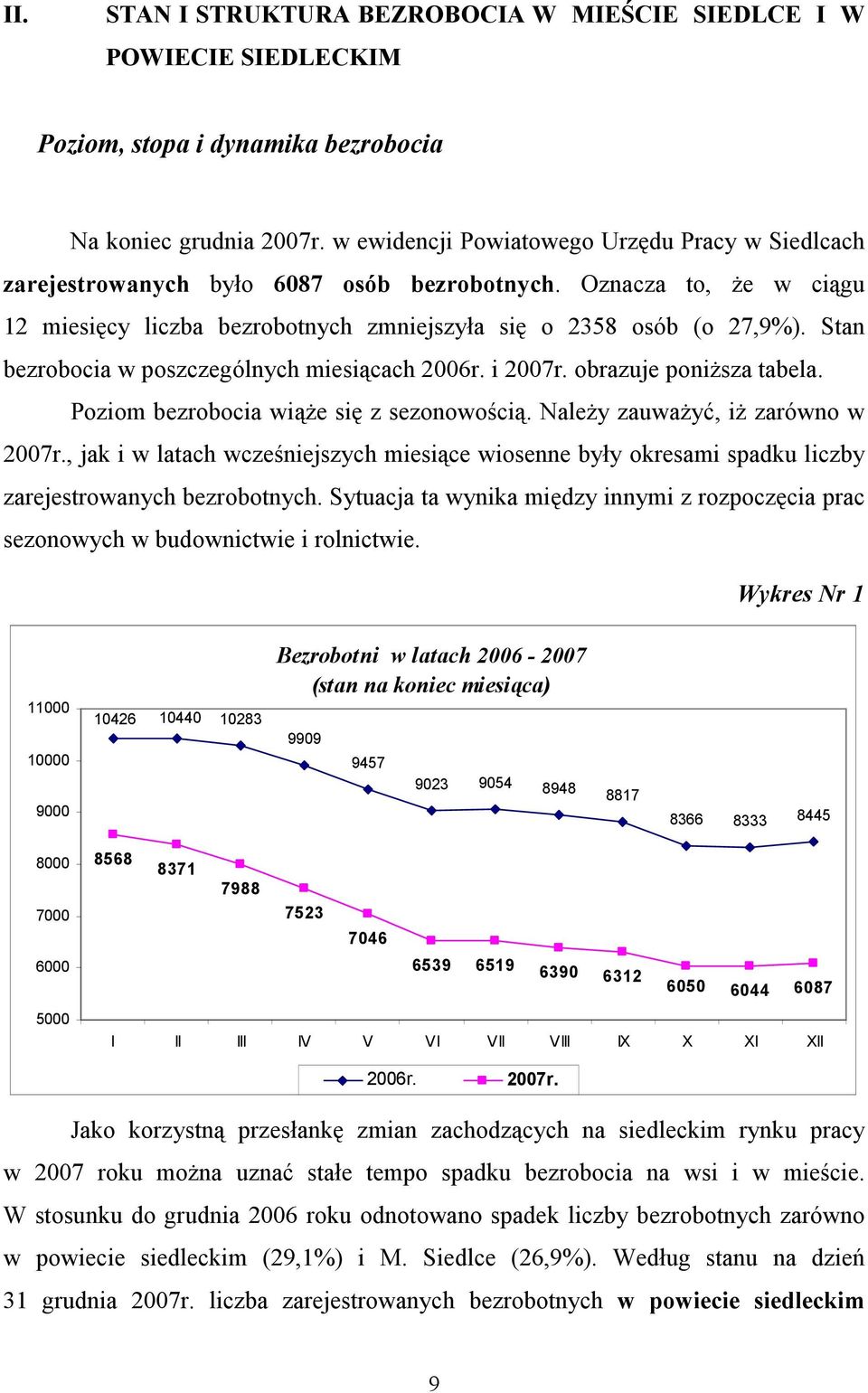 Stan bezrobocia w poszczególnych miesiącach 2006r. i 2007r. obrazuje poniŝsza tabela. Poziom bezrobocia wiąŝe się z sezonowością. NaleŜy zauwaŝyć, iŝ zarówno w 2007r.