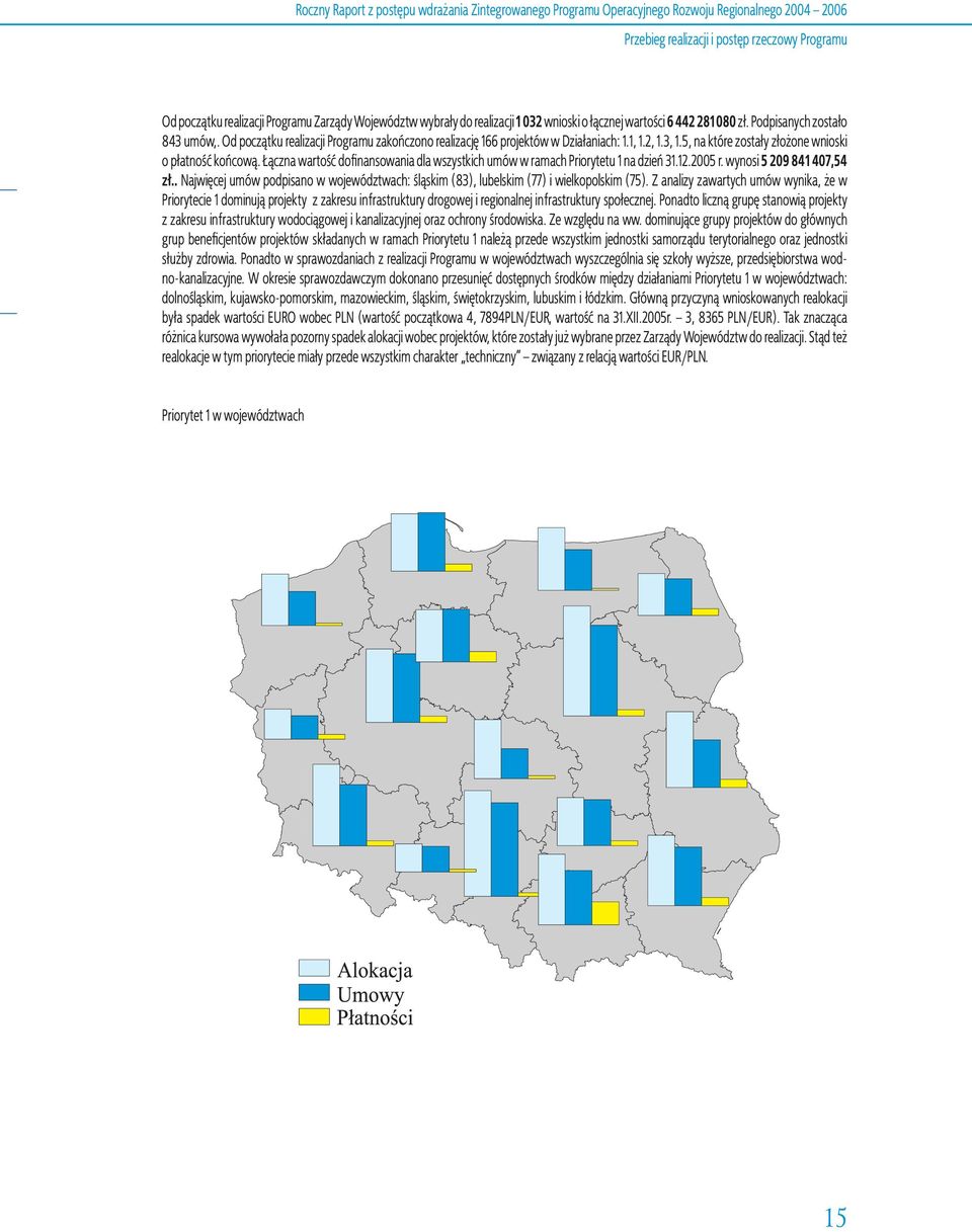 3, 1.5, na które zostały złożone wnioski o płatność końcową. Łączna wartość dofinansowania dla wszystkich umów w ramach Priorytetu 1 na dzień 31.12.2005 r. wynosi 5 209 841 407,54 zł.