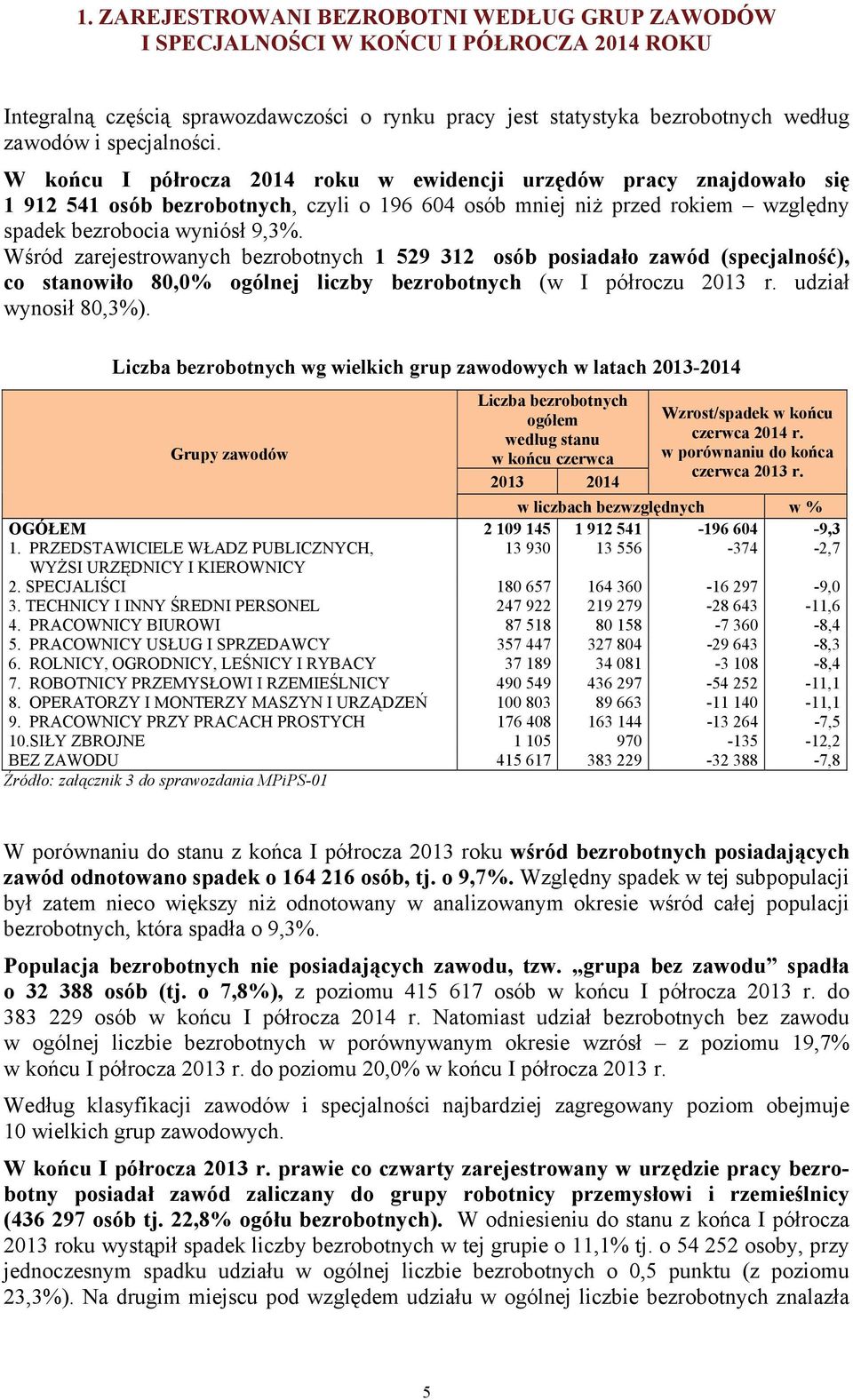 Wśród zarejestrowanych bezrobotnych 1 529 312 osób posiadało zawód (specjalność), co stanowiło 80,0% ogólnej liczby bezrobotnych (w I półroczu 2013 r. udział wynosił 80,3%).