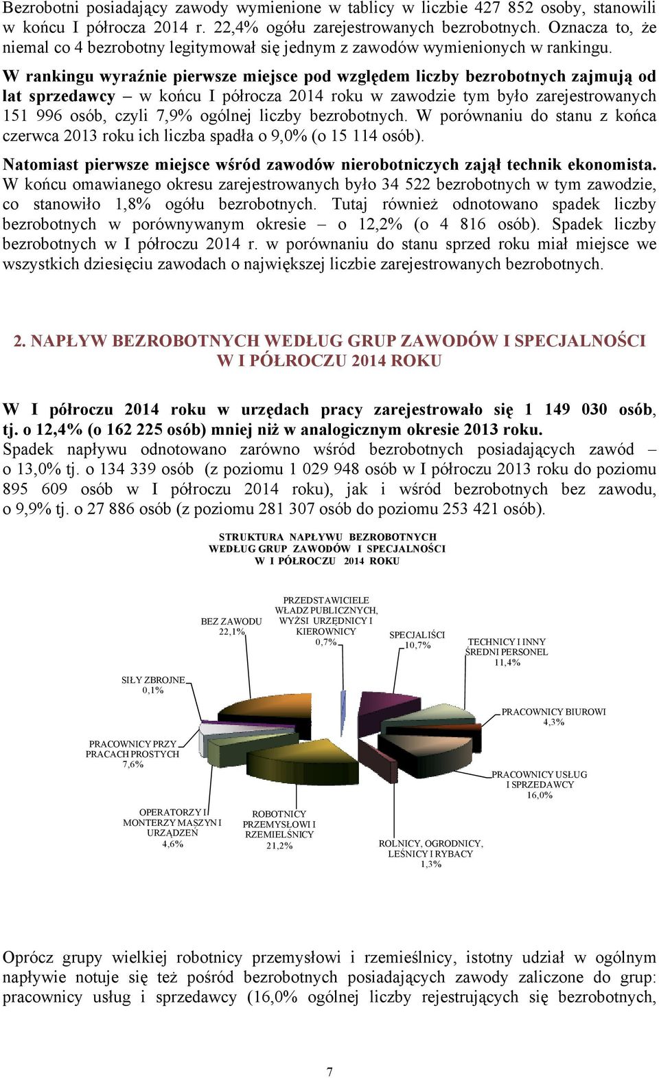 W rankingu wyraźnie pierwsze miejsce pod względem liczby bezrobotnych zajmują od lat sprzedawcy w końcu I półrocza 2014 roku w zawodzie tym było zarejestrowanych 151 996 osób, czyli 7,9% ogólnej