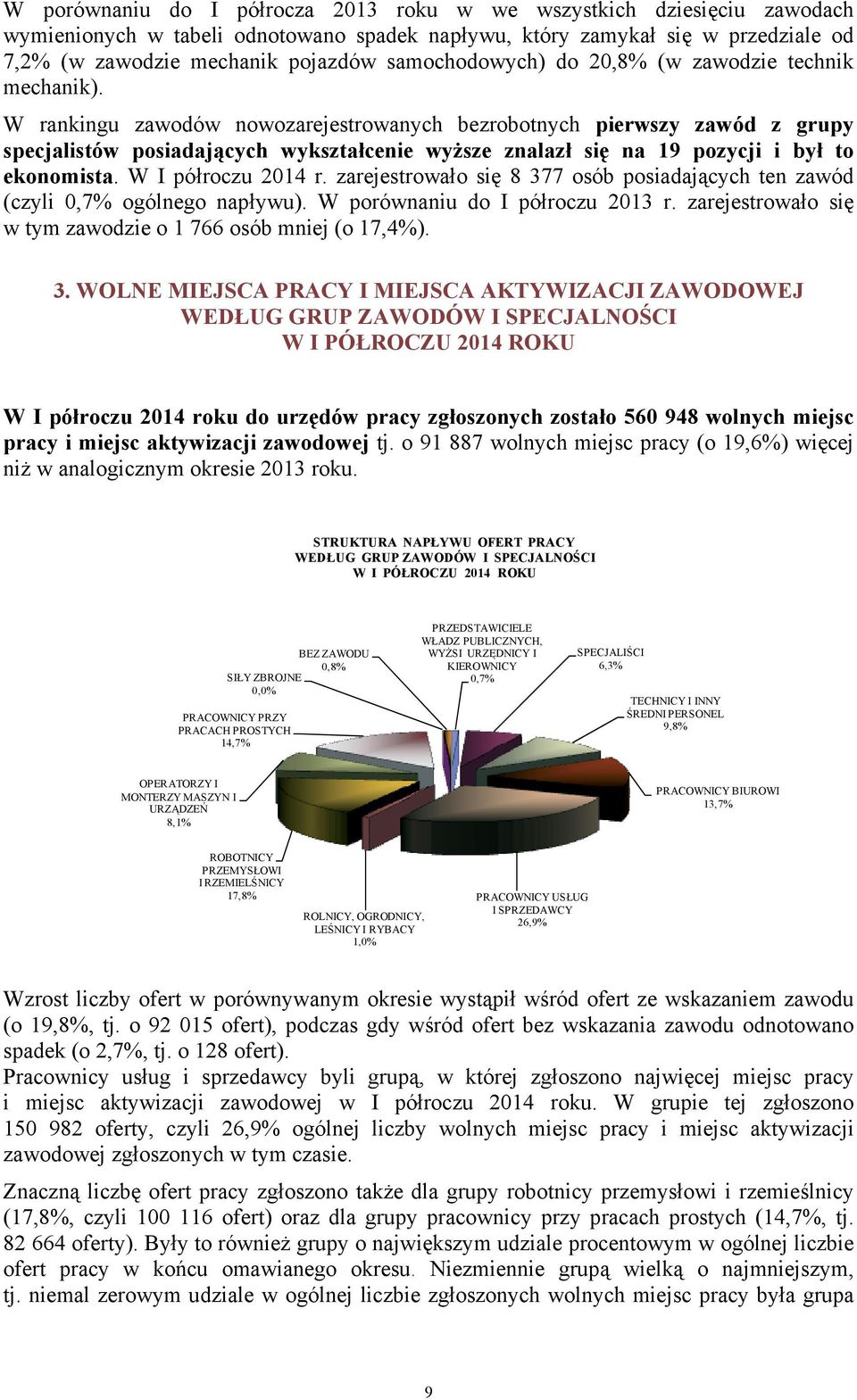 W rankingu zawodów nowozarejestrowanych bezrobotnych pierwszy zawód z grupy specjalistów posiadających wykształcenie wyższe znalazł się na 19 pozycji i był to ekonomista.