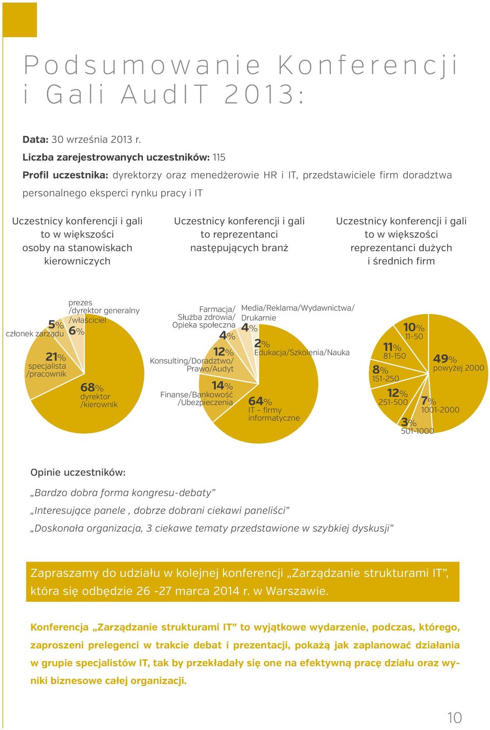 to w większości osoby na stanowiskach kierowniczych Uczestnicy konferencji i gali to reprezentanci następujących branż Uczestnicy konferencji i gali to w większości reprezentanci dużych i średnich