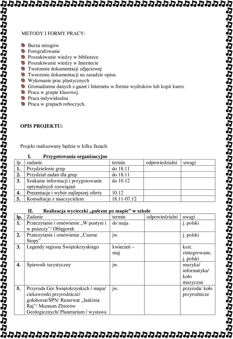 OPIS PROJEKTU: Projekt realizowany będzie w kilku fazach: I. Przygotowania organizacyjne lp. zadanie termin odpowiedzialni uwagi 1. Przydzielenie grup do 18.11 2. Przydział zadań dla grup do 18.11 3.