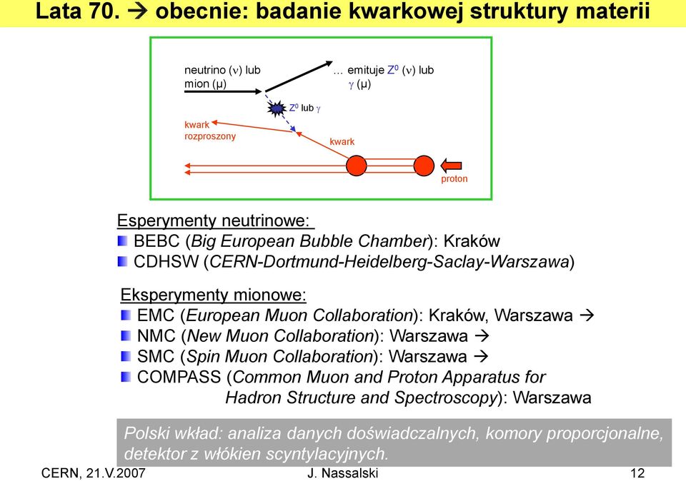 BEBC (Big European Bubble Chamber): Kraków CDHSW (CERN-Dortmund-Heidelberg-Saclay-Warszawa) Eksperymenty mionowe: EMC (European Muon Collaboration): Kraków,