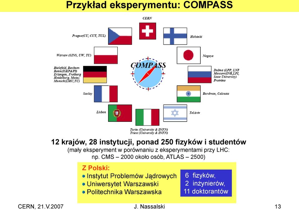 CMS 2000 około osób, ATLAS 2500) Z Polski: Instytut Problemów Jądrowych Uniwersytet