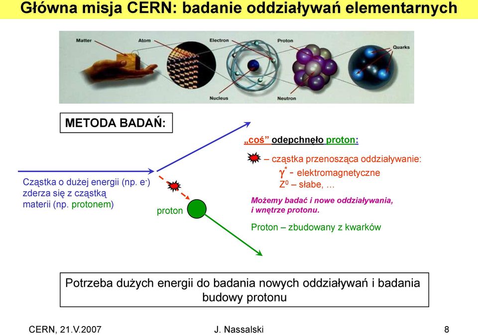 protonem) proton cząstka przenosząca oddziaływanie: * - elektromagnetyczne Z 0 słabe, Możemy badać i nowe