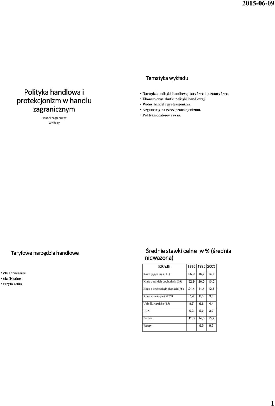 Taryfowe narzędzia handlowe Średnie stawki celne w % (średnia nieważona) KRAJE 199 1995 23 cła ad valorem cła fiskalne taryfa celna Rozwijające się (141) 25,9 16,7