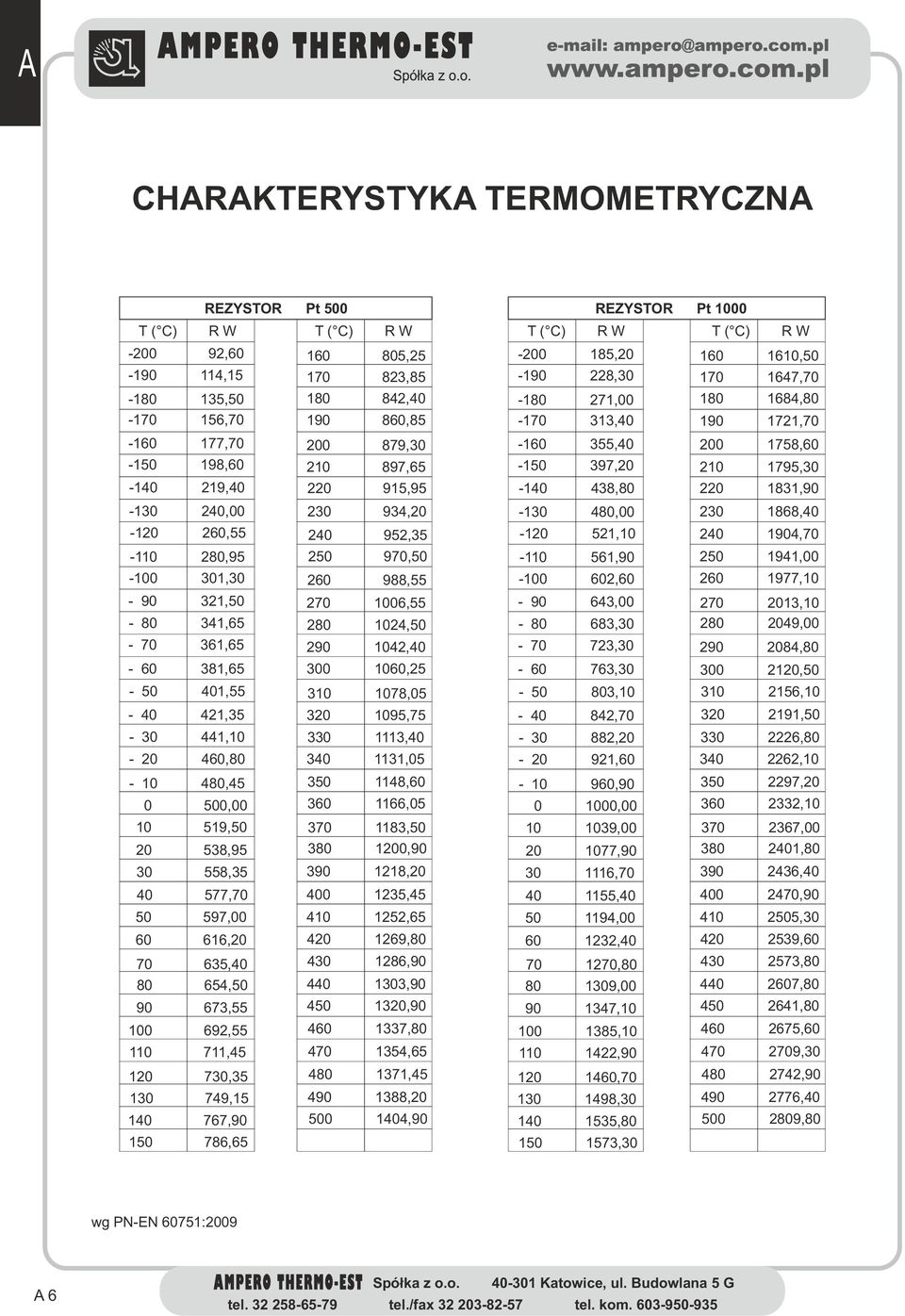 1060,25-50 401,55 310 1078,05-40 421,35 320 1095,75-30 441,10 330 1113,40-20 460,80 340 1131,05-10 480,45 350 1148,60 0 500,00 360 1166,05 10 519,50 370 1183,50 20 538,95 30 558,35 40 577,70 50