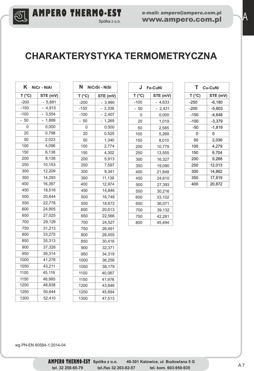 100 4,096 150 6,138 200 8,138 250 10,153 300 12,209 50 1,340 100 2,774 150 4,302 200 5,913 250 7,597 300 9,341 150 8,010 200 10,779 250 13,555 300 16,327 350 19,090 400 21,848 50 2,036 100 4,279 150