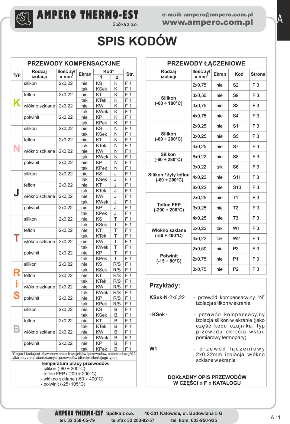 nie KS N F 1 tak KSek N F 1 teflon 2x0,22 nie KT N F 1 tak KTek N F 1 włókno szklane 2x0,22 nie KW N F 1 tak KWek N F 1 polwinit 2x0,22 nie KP N F 1 tak KPek N F 1 silikon 2x0,22 nie KS J F 1 tak