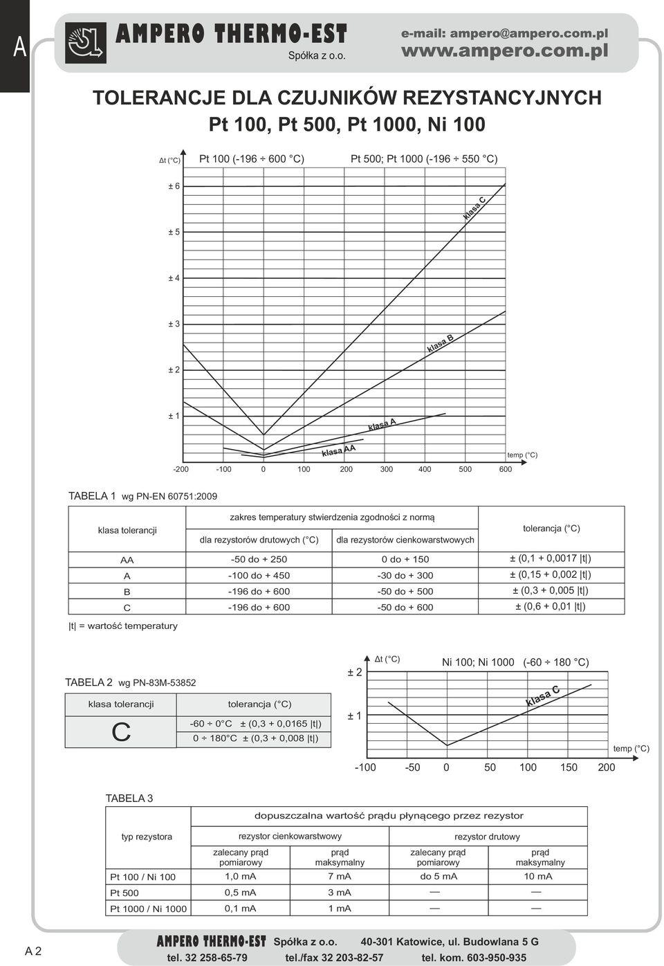 tolerancja ( C) AA -50 do + 250 0 do + 150 ± (0,1 + 0,0017 t ) A -100 do + 450-30 do + 300 ± (0,15 + 0,002 t ) B -196 do + 600-50 do + 500 ± (0,3 + 0,005 t ) C -196 do + 600-50 do + 600 ± (0,6 + 0,01