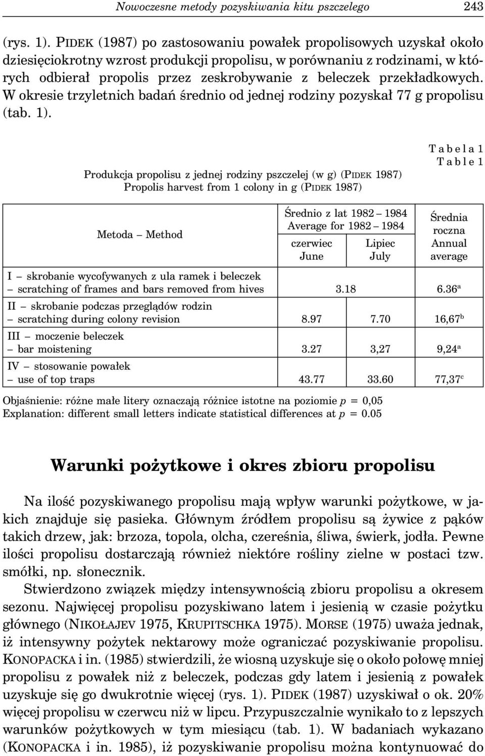 przekładkowych. W okresie trzyletnich badań średnio od jednej rodziny pozyskał 77 g propolisu (tab. 1).