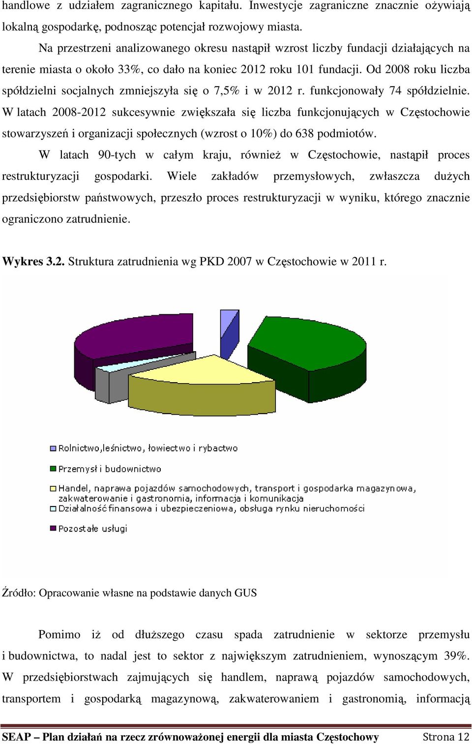 Od 2008 roku liczba spółdzielni socjalnych zmniejszyła się o 7,5% i w 2012 r. funkcjonowały 74 spółdzielnie.