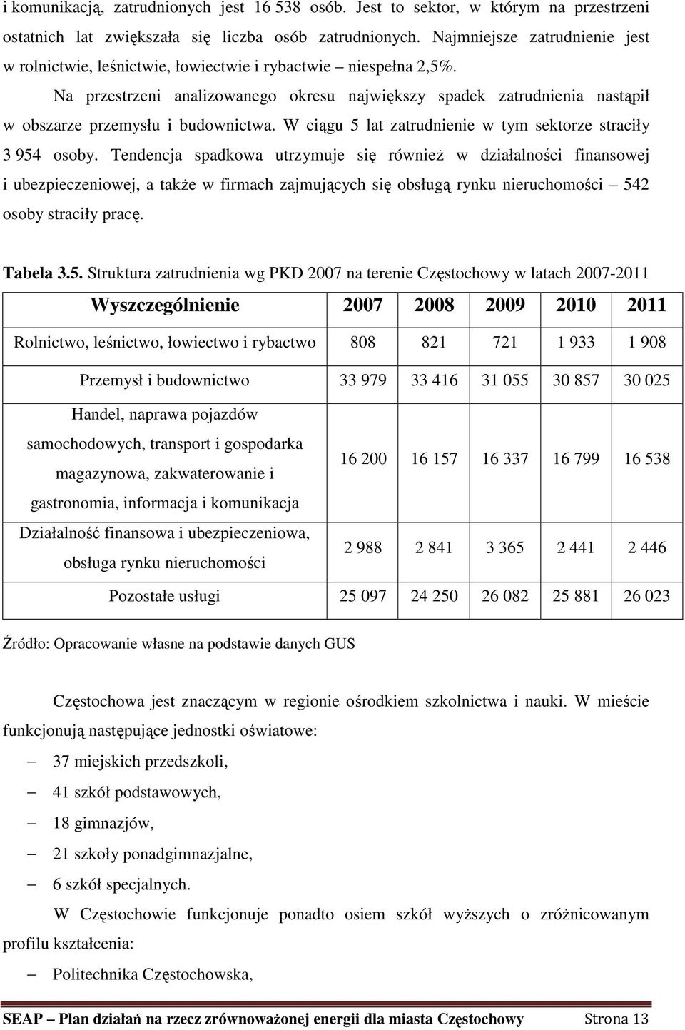 Na przestrzeni analizowanego okresu największy spadek zatrudnienia nastąpił w obszarze przemysłu i budownictwa. W ciągu 5 lat zatrudnienie w tym sektorze straciły 3 954 osoby.