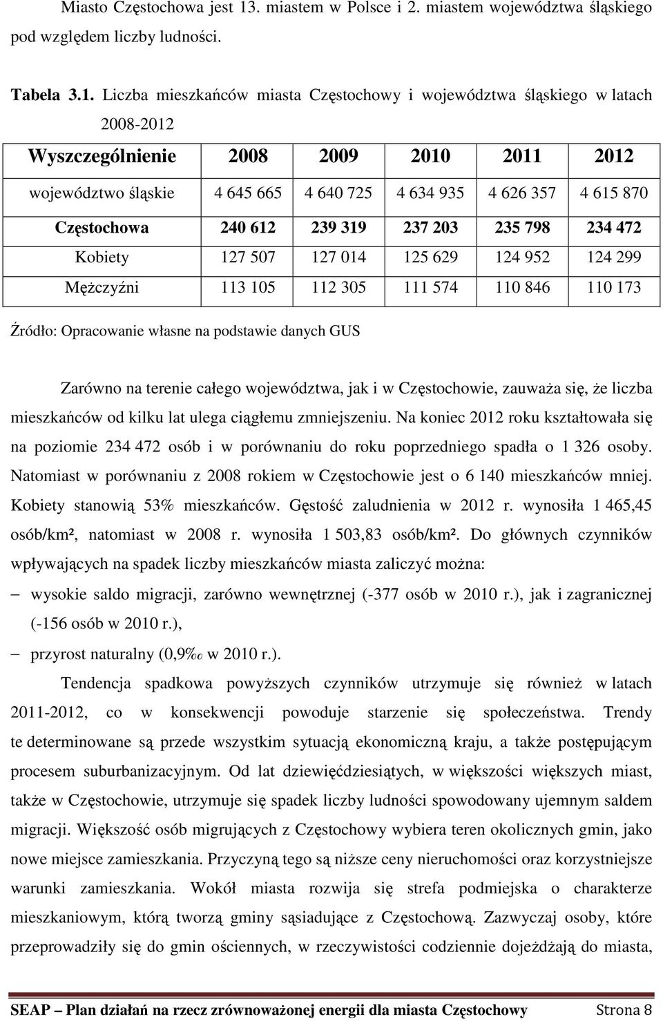 Liczba mieszkańców miasta Częstochowy i województwa śląskiego w latach 2008-2012 Wyszczególnienie 2008 2009 2010 2011 2012 województwo śląskie 4 645 665 4 640 725 4 634 935 4 626 357 4 615 870