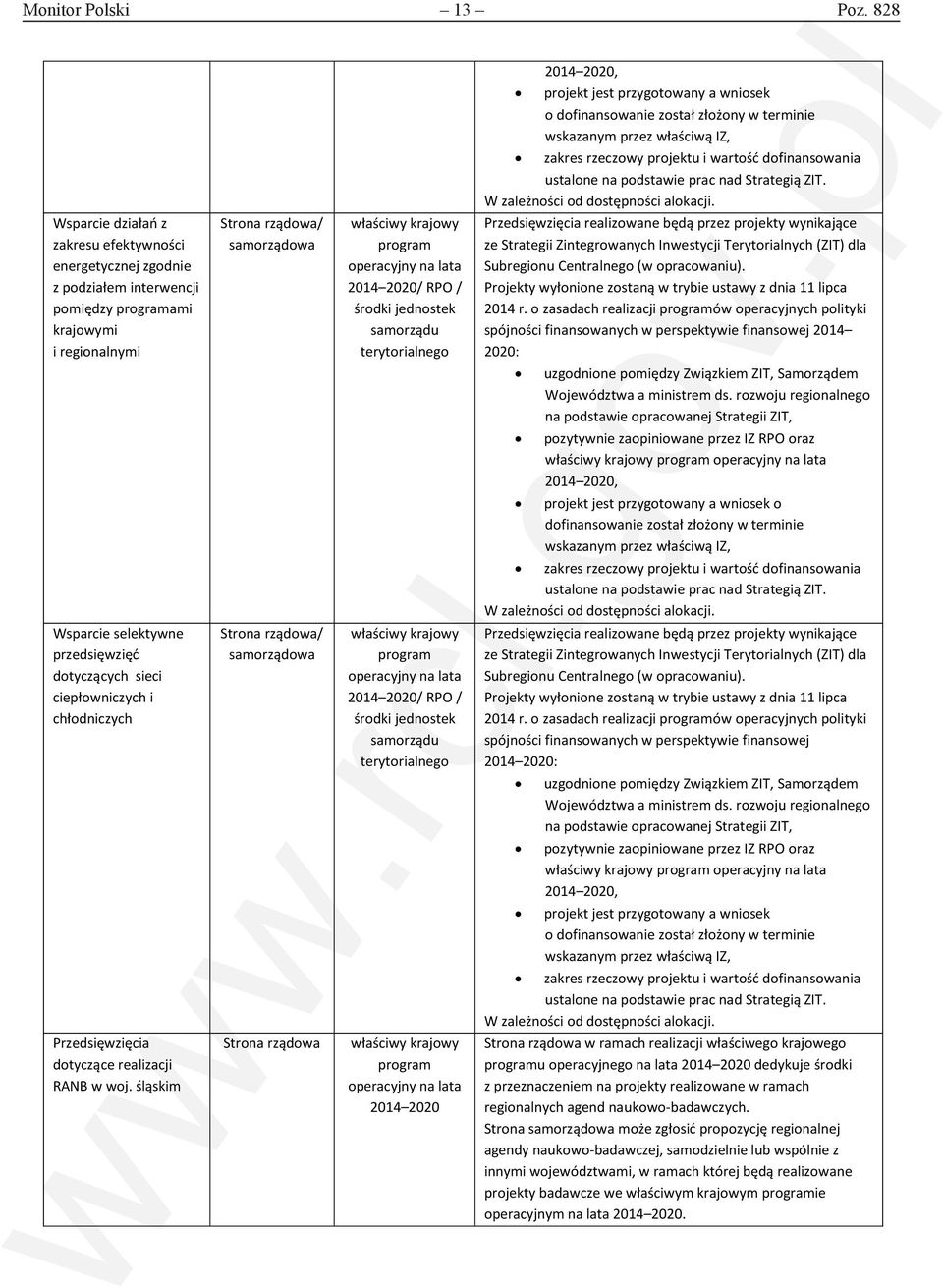 nad Strategią ZIT. W zależności od dostępności alokacji.