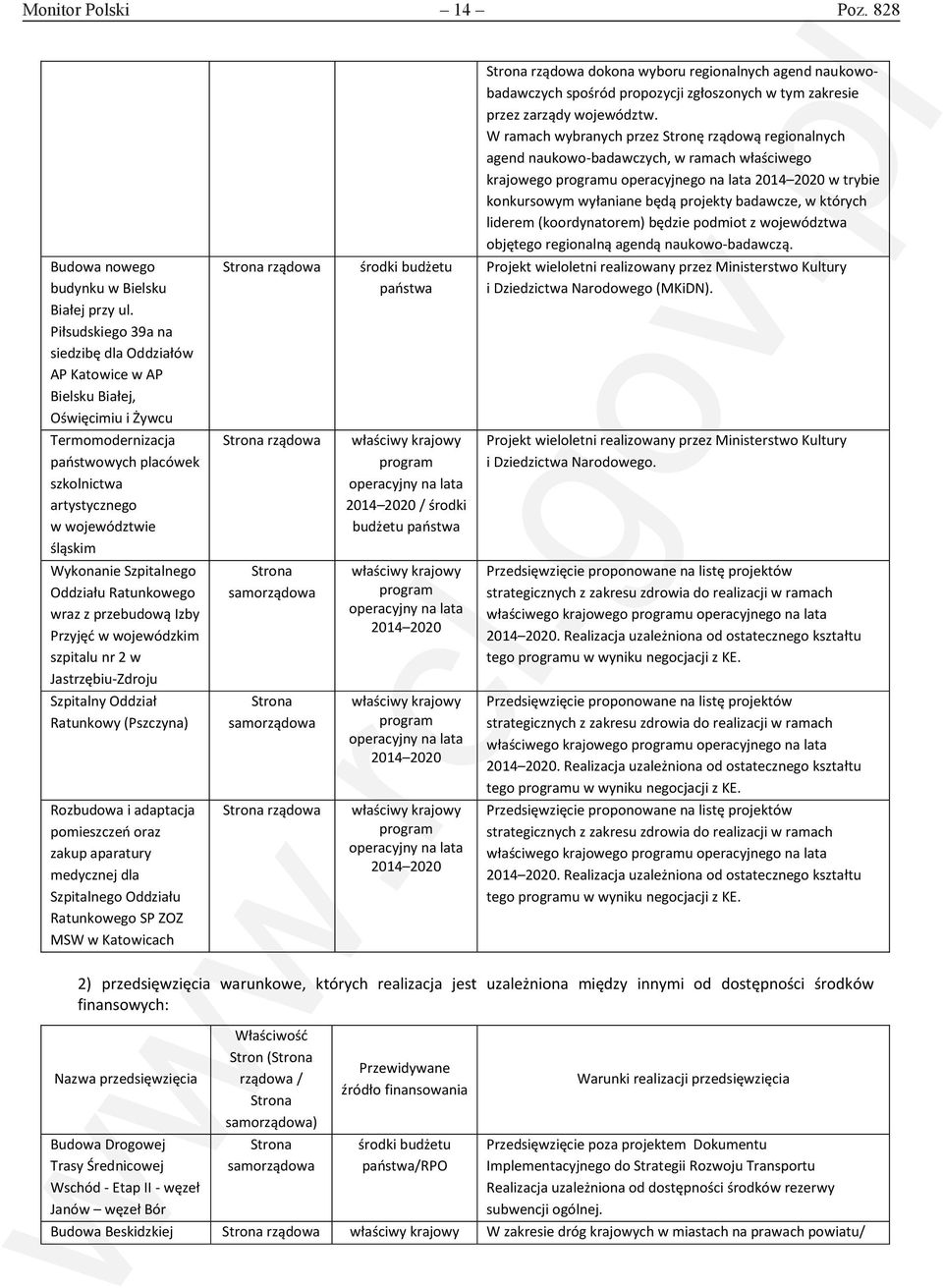 (koordynatorem) będzie podmiot z województwa objętego regionalną agendą naukowo-badawczą. Projekt wieloletni realizowany przez Ministerstwo Kultury i Dziedzictwa Narodowego (MKiDN).