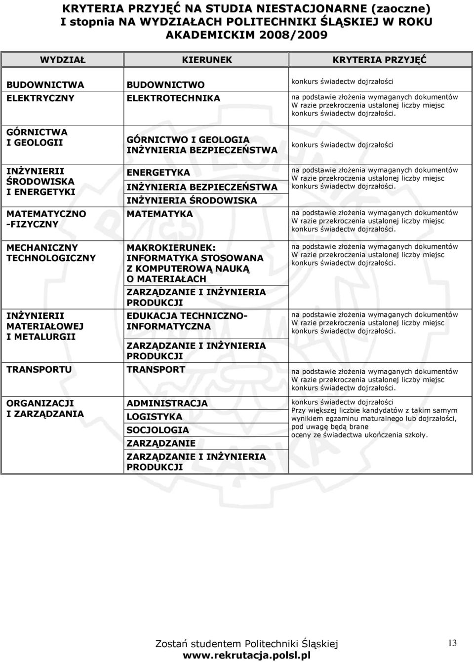 GÓRNICTWA I GEOLOGII INŻYNIERII ŚRODOWISKA I ENERGETYKI MATEMATYCZNO -FIZYCZNY MECHANICZNY TECHNOLOGICZNY INŻYNIERII MATERIAŁOWEJ I METALURGII GÓRNICTWO I GEOLOGIA INŻYNIERIA BEZPIECZEŃSTWA