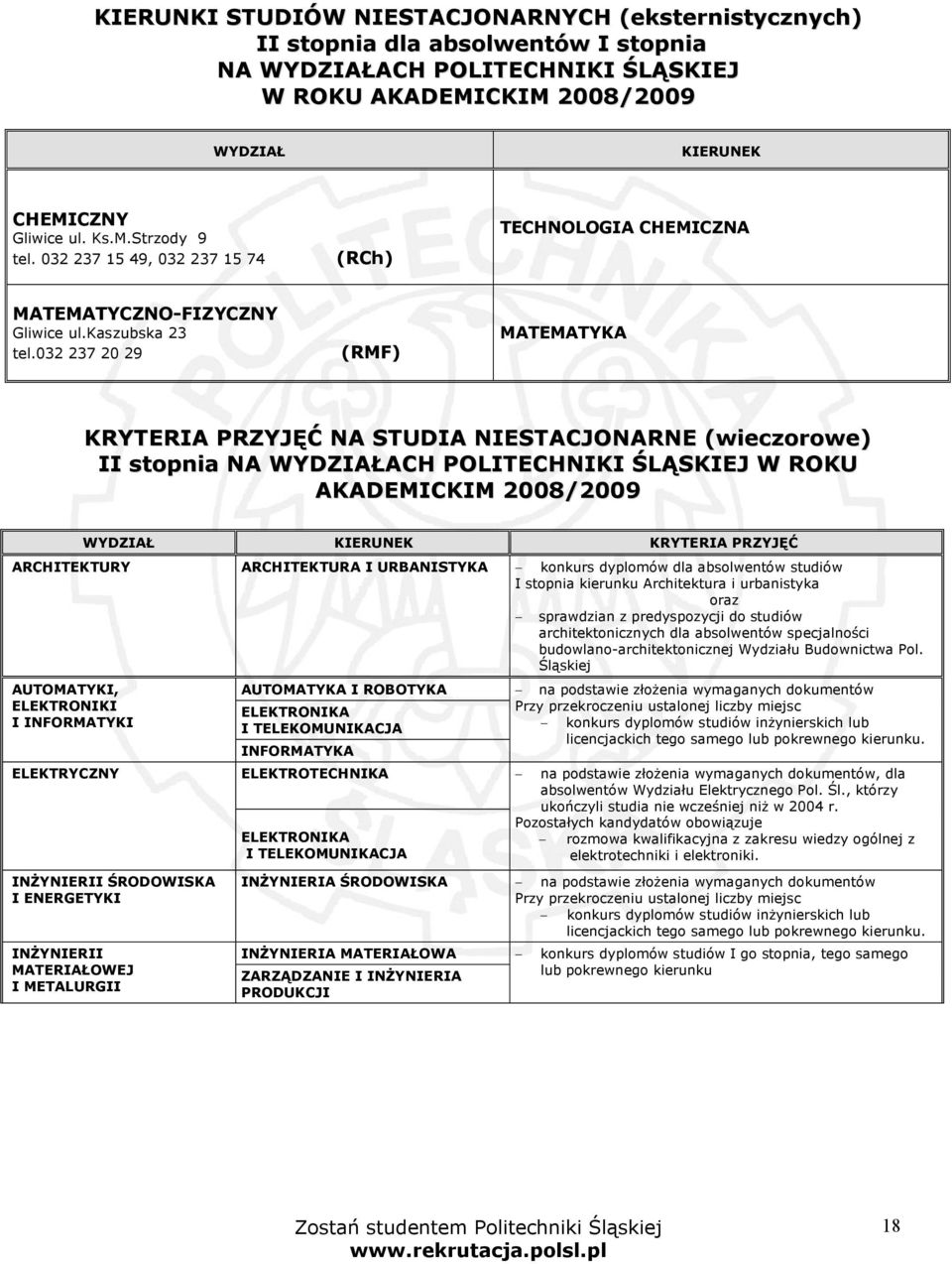 032 237 20 29 (RMF) MATEMATYKA KRYTERIA PRZYJĘĆ NA STUDIA NIESTACJONARNE (wieczorowe) II stopnia NA WYDZIAŁACH POLITECHNIKI ŚLĄSKIEJ W ROKU AKADEMICKIM 2008/2009 WYDZIAŁ KIERUNEK KRYTERIA PRZYJĘĆ