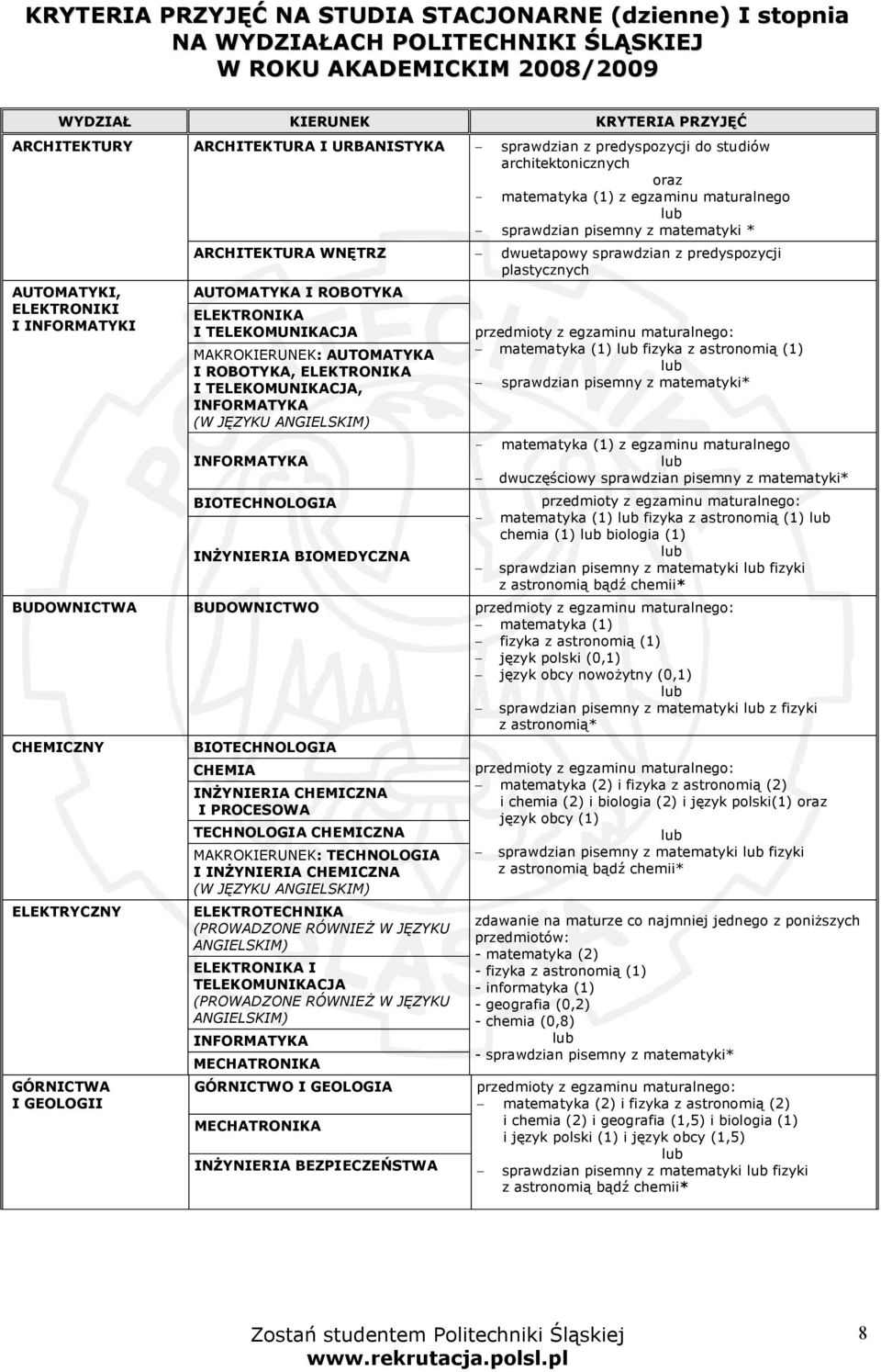 dwuetapowy sprawdzian z predyspozycji plastycznych AUTOMATYKA I ROBOTYKA ELEKTRONIKA I TELEKOMUNIKACJA MAKROKIERUNEK: AUTOMATYKA I ROBOTYKA, ELEKTRONIKA I TELEKOMUNIKACJA, INFORMATYKA (W JĘZYKU