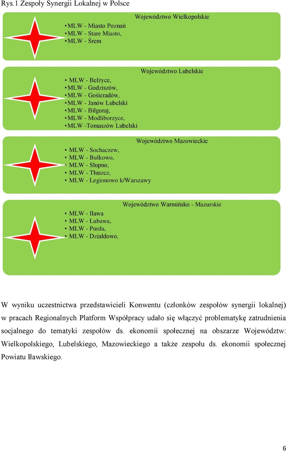 MLW - Lubawa, MLW - Purda, MLW - Działdowo, Województwo Warmińsko - Mazurskie W wyniku uczestnictwa przedstawicieli Konwentu (członków zespołów synergii lokalnej) w pracach Regionalnych Platform