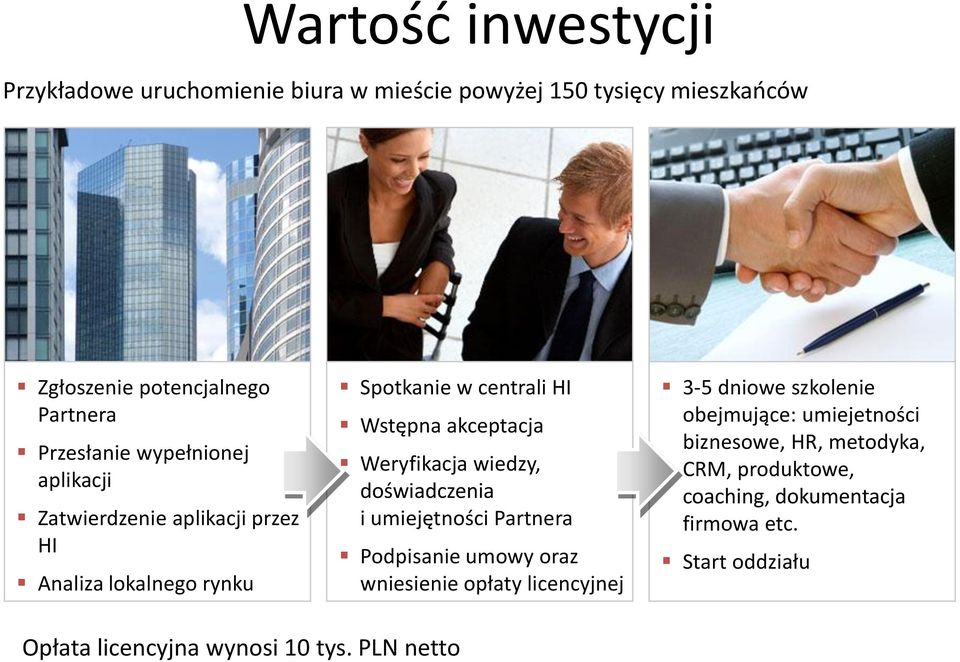 wiedzy, doświadczenia i umiejętności Partnera Podpisanie umowy oraz wniesienie opłaty licencyjnej 3-5 dniowe szkolenie obejmujące: