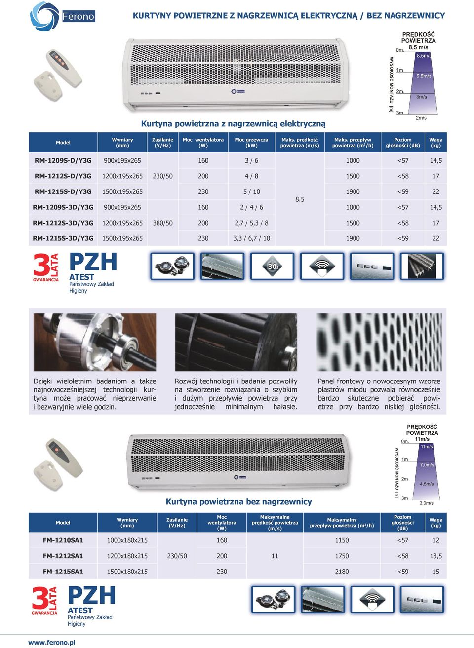 5 RM-1209S-3D/Y3G 900x195x265 160 2 / 4 / 6 1000 <57 14,5 RM-1212S-3D/Y3G 1200x195x265 380/50 200 2,7 / 5,3 / 8 1500 <58 17 RM-1215S-3D/Y3G 1500x195x265 230 3,3 / 6,7 / 10 1900 <59 22 LATA 3GWARANCJA