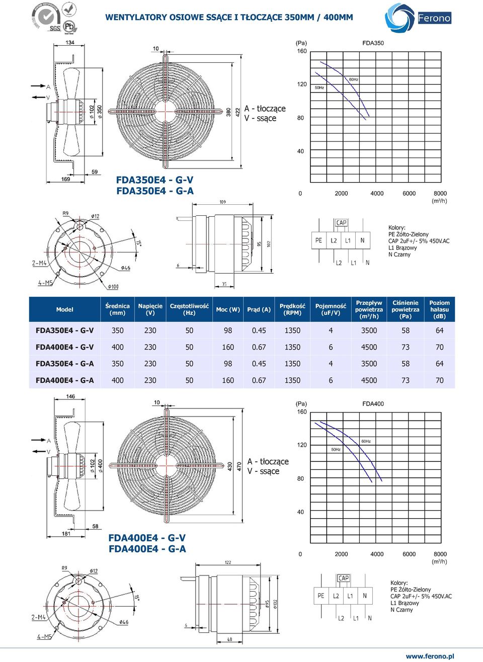 45 1350 4 3500 58 64 FDA400E4 - G-V 400 230 50 160 0.